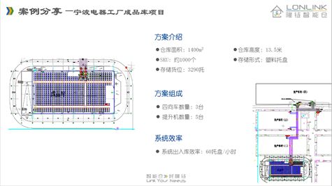 夢(mèng)之倉(cāng) 2021上海內(nèi)部物流及過程管理展覽會(huì)，還原快消品生產(chǎn)及倉(cāng)儲(chǔ)物流場(chǎng)景